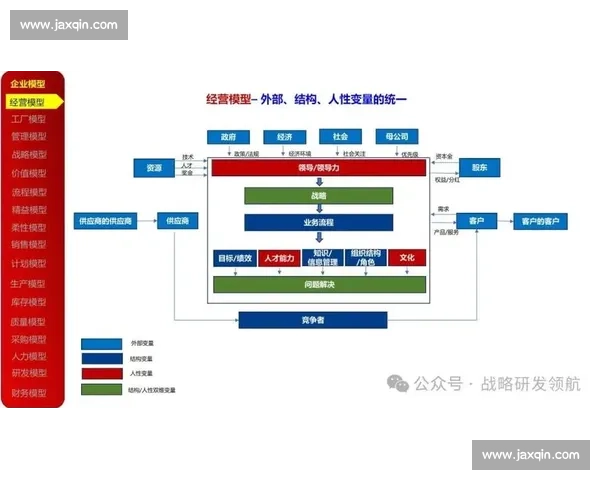 以目标管理为核心推动企业发展与员工成长的策略研究与实践分析