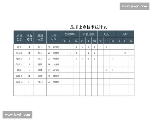 足球技术统计视角下的比赛表现深度解析与数据价值探讨五维指标体系构建