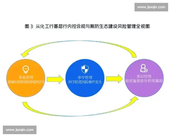 以失败结算为核心策略探讨企业风险管理与应对机制创新